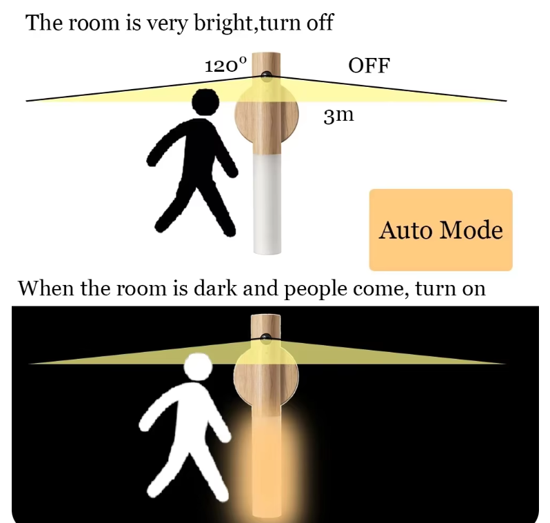 USB Rechargeable LED Night Light